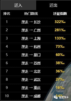 电动旗杆 第546页
