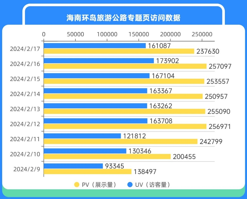 电动旗杆 第525页