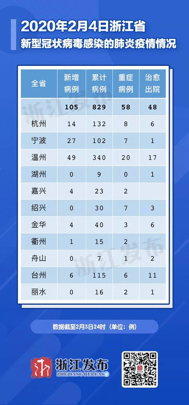 最新疫情统计数据和步骤指南概览