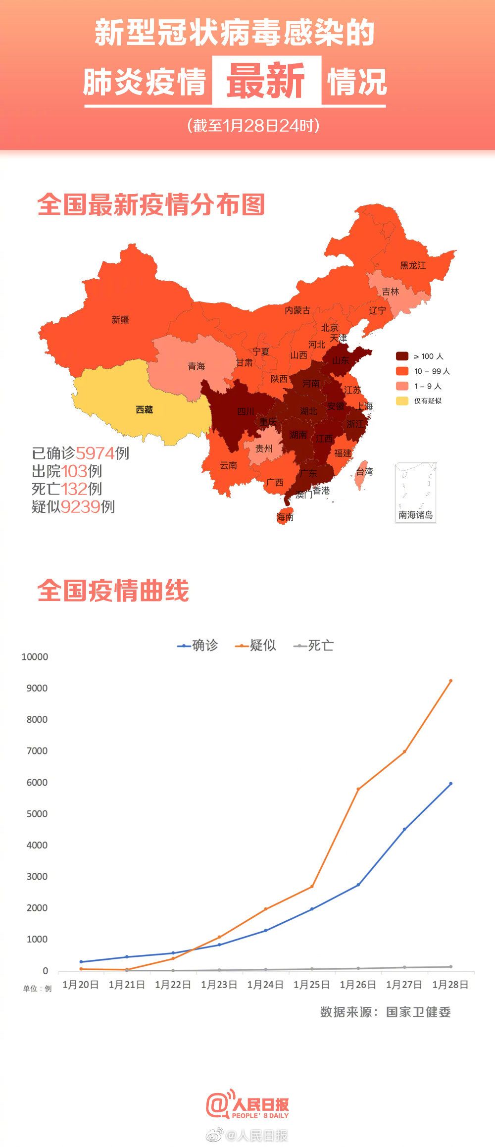 最新全国肺炎动态更新，小城温情抗疫故事