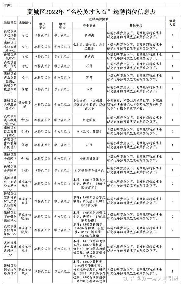 藁城最新招聘信息，开启你的职业发展之旅