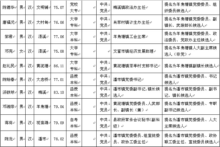 变径旗杆 第83页