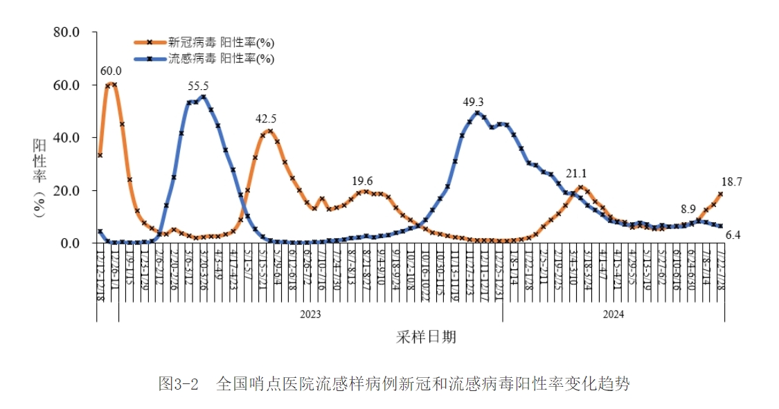 探究新型感染源及其影响，感染最新国家分析