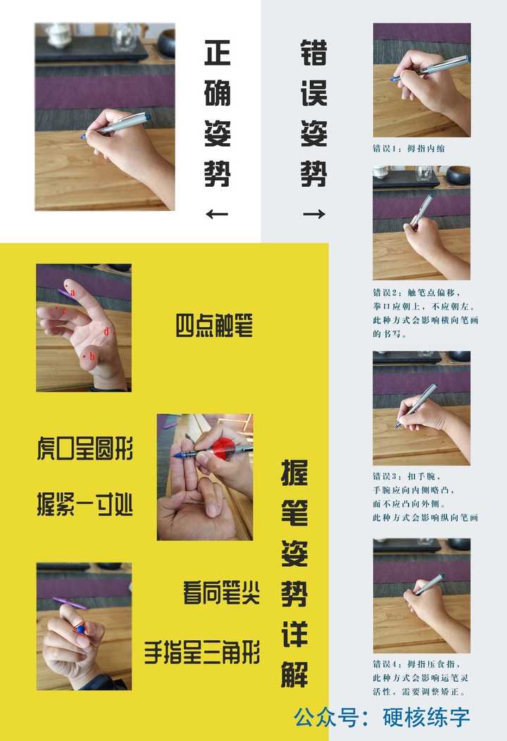 🌟掌握轻松书写艺术，最新握笔方式指南🎨