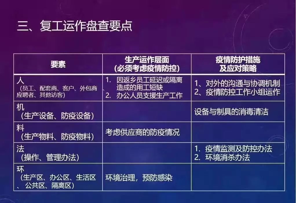 最新复工通路，企业复工的必经之路探索