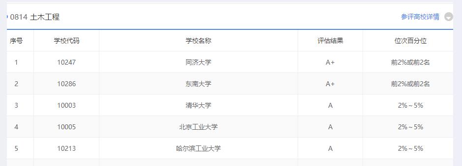 土木最新评估，背景、进展与地位的全面解读