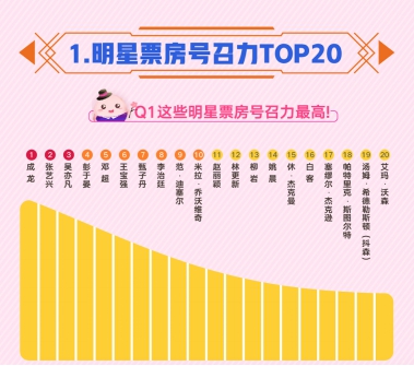 最新票房糯米，深度解读电影市场火热现象