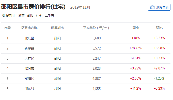 邵东最新房价网，探索邵东房地产市场的热门话题与趋势分析