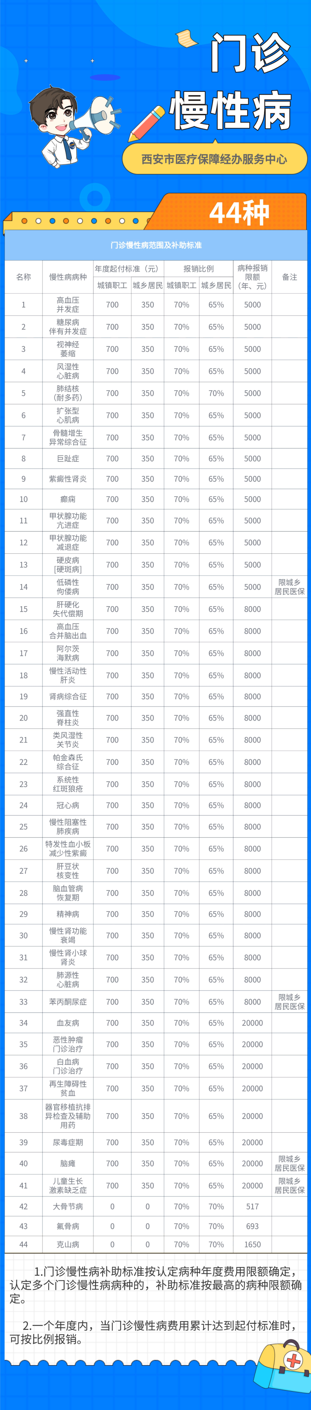 慢性病最新动态，未来趋势探索与应对策略探索