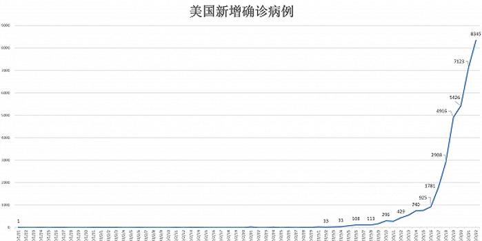 美国加州疫情最新动态及步骤指南，初学者与进阶用户必读