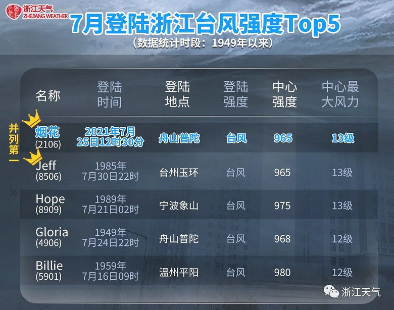 浙江台州台风最新消息及应对台风步骤指南（初学者与进阶用户通用）