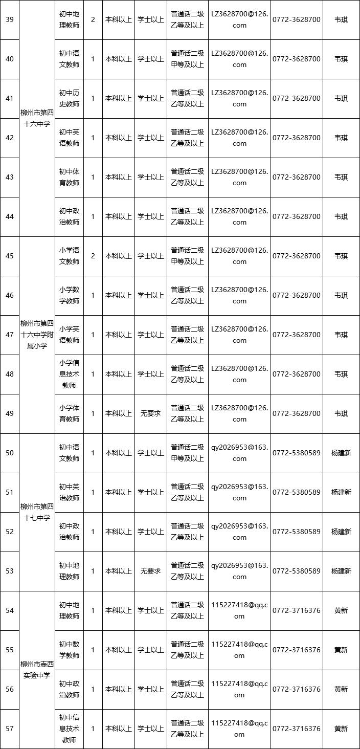 广西柳州最新招聘热潮，变化带来自信，学习铸就未来
