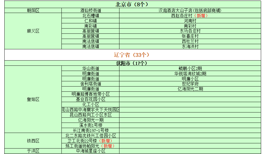 美国疫情最新名单背后的探索之旅，自然美景中寻找内心平和与宁静
