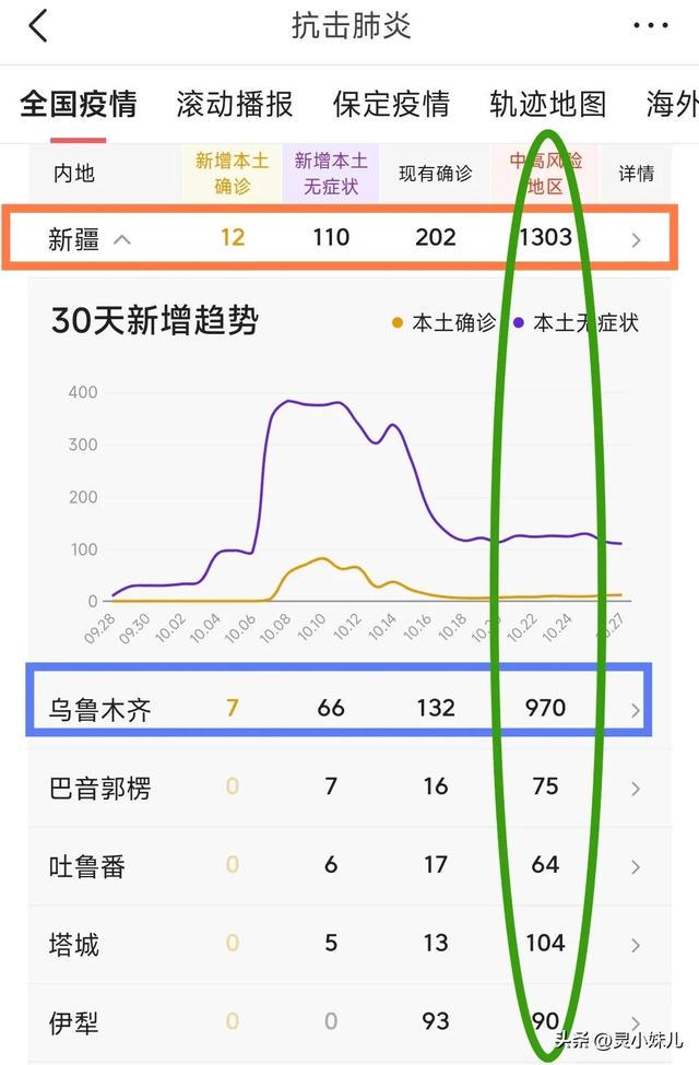 新疆最新疫情公布更新