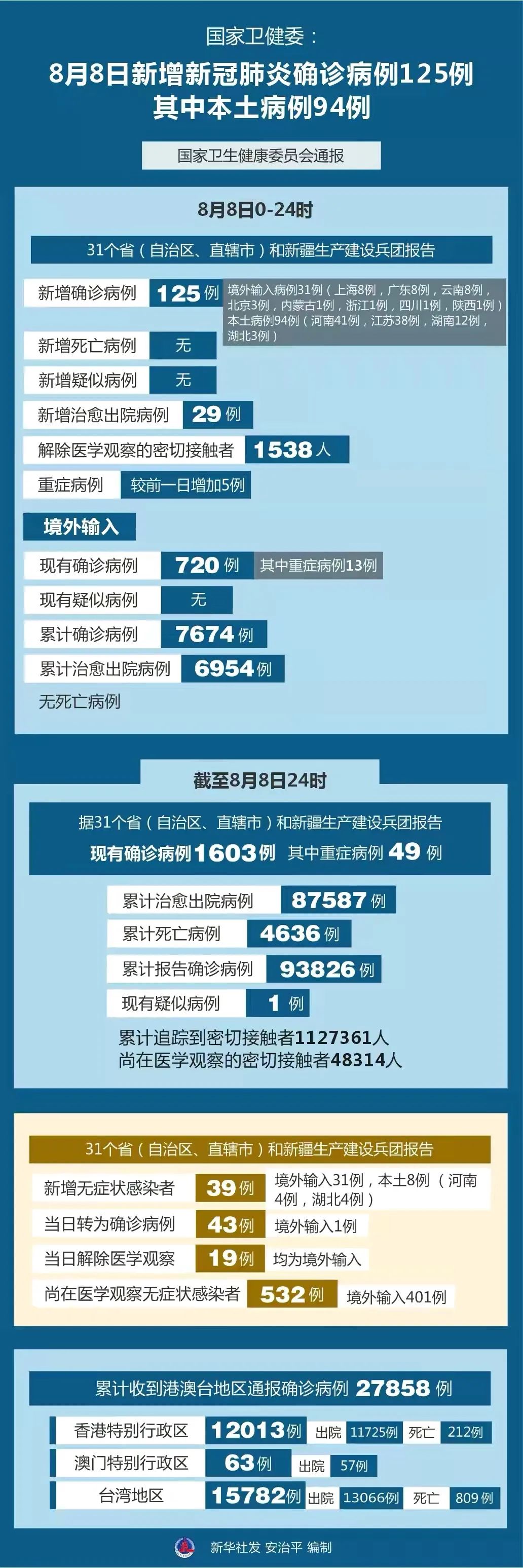 中国最新疫情动态及观点论述