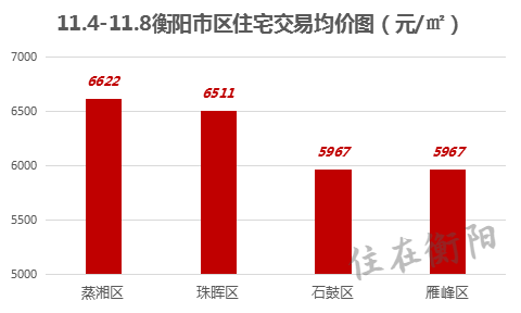 衡阳最新房价动态，变化中的学习与自信的力量