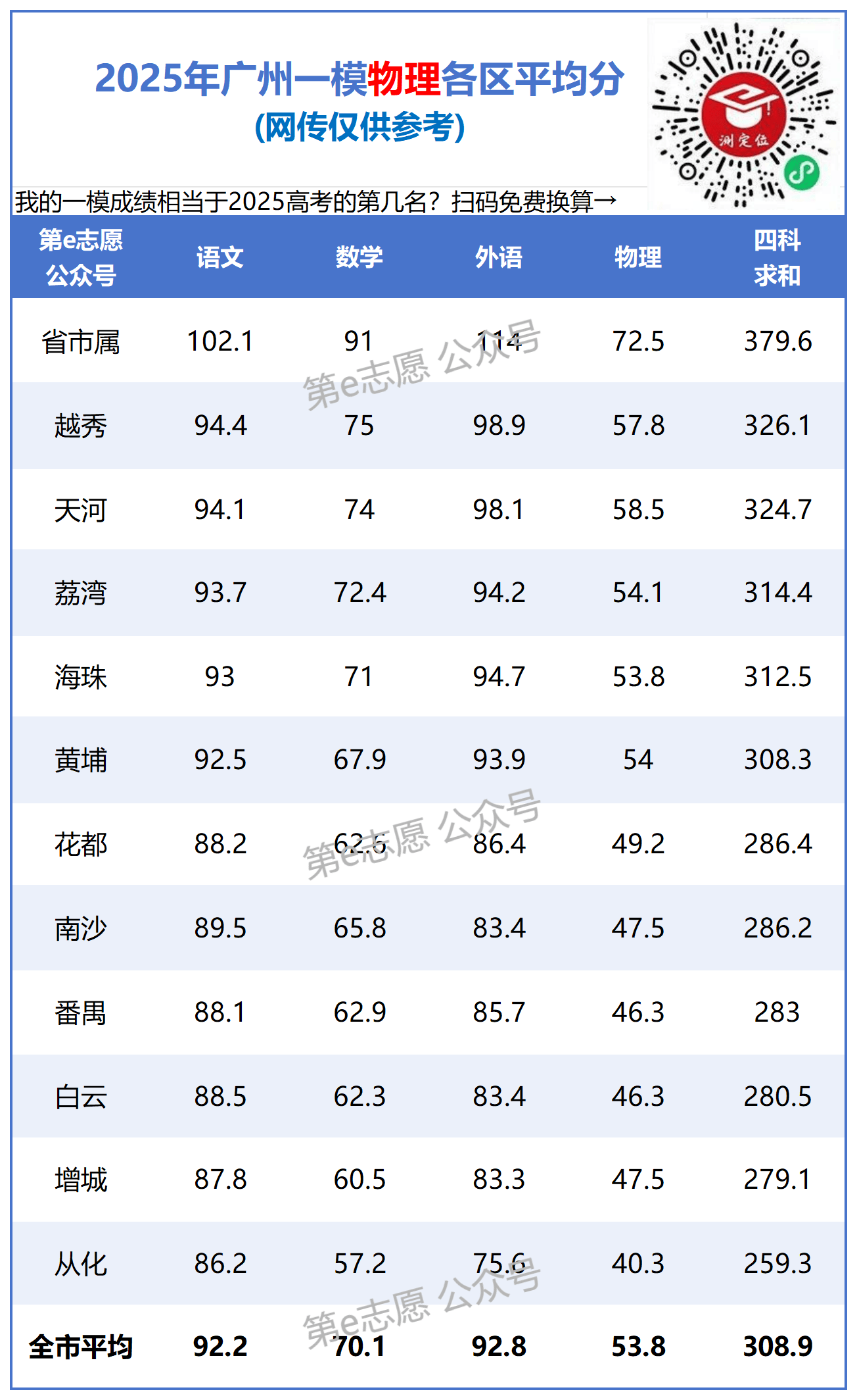 广州一模最新资讯揭秘，备战秘籍大揭秘！