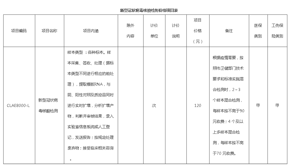 北京最新核酸检测费用揭秘，科技升级与健康护航的完美结合