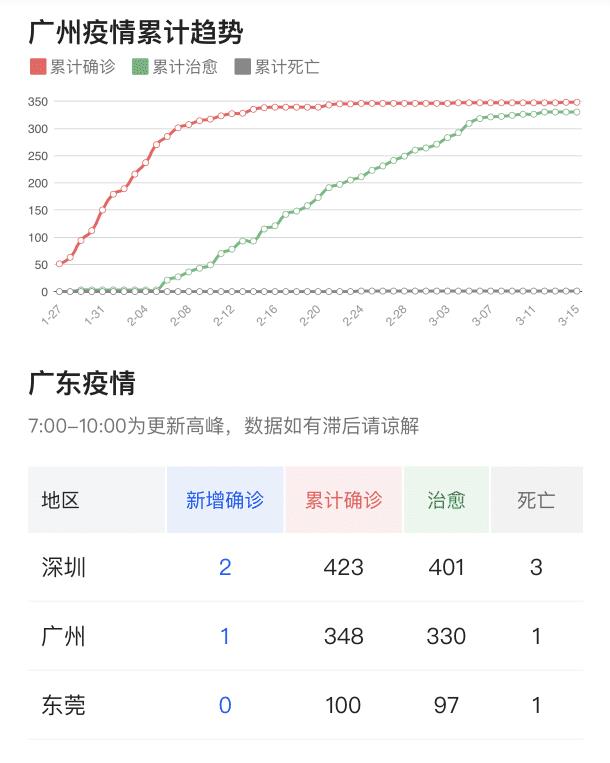 全国肺炎最新通报，广东地区疫情动态🌸