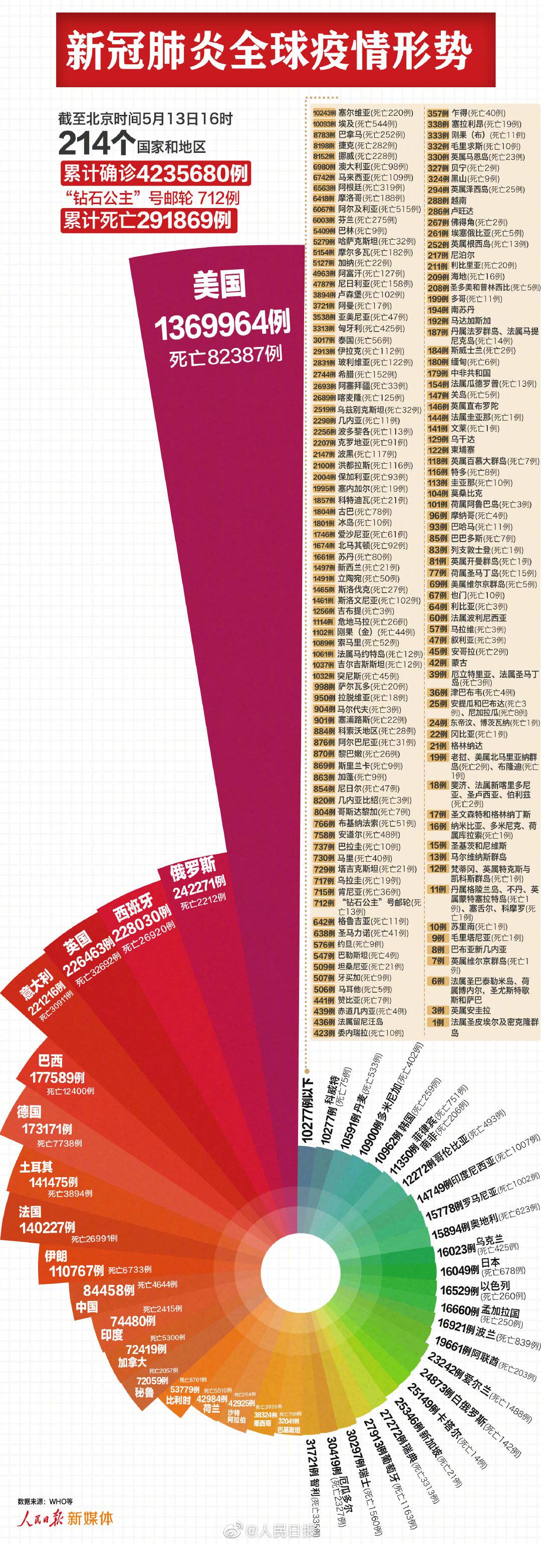 全球新肺炎最新数据，小明的信息之旅与爱的纽带