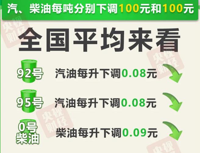 广东最新油价调整消息与启程美景之旅，寻找内心的宁静与平和