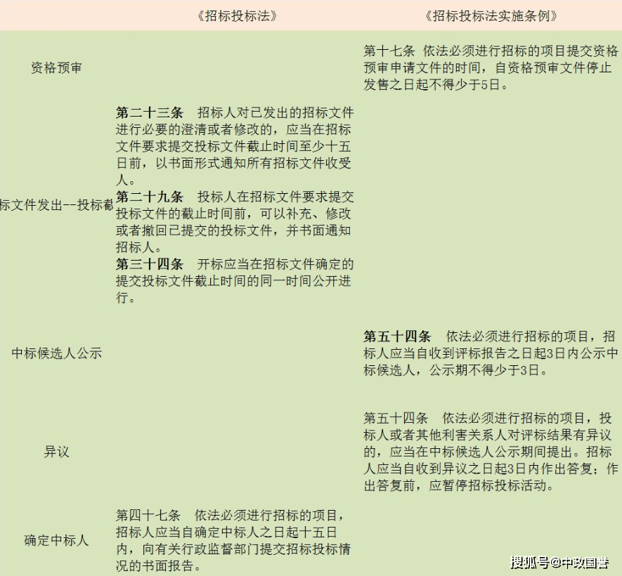 最新招投标规定变化下的机遇与挑战，自信成就卓越